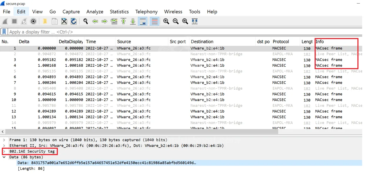 Data encrypted with MACsec